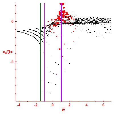 Peres lattice <J3>